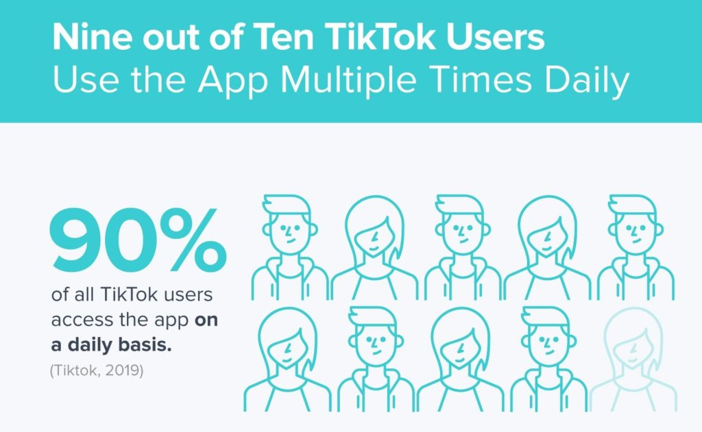 TikTok Marketing example- users almost certainly open the app at least once. 
