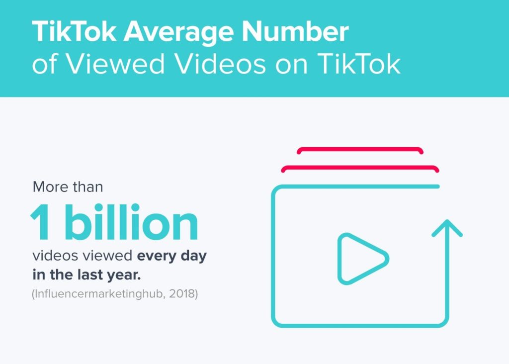 Tiktok Marketing- One of these viewed videos might have been your company's video!