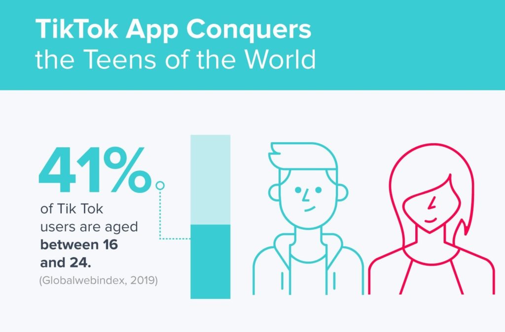 TikTok Marketing- TikTok captures the attention of Teens across the world