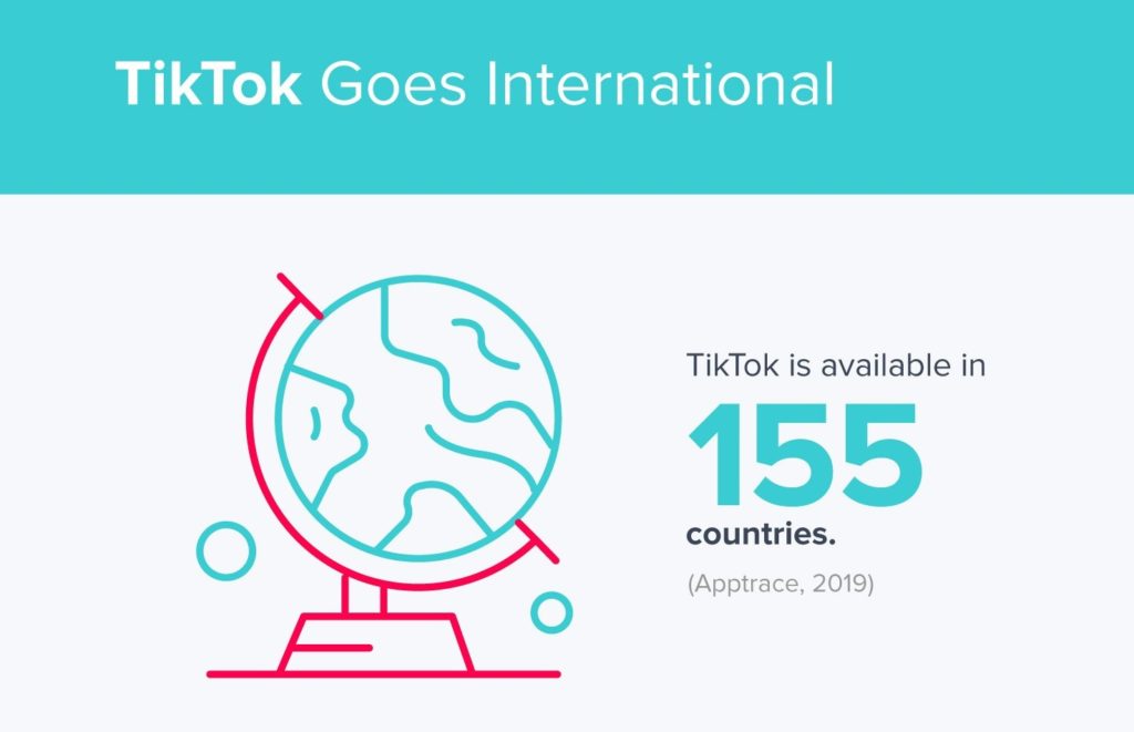 TikTok Marketing- Out of 193 odd countries all over the world, TikTok has managed to touch base in 155 of them! 