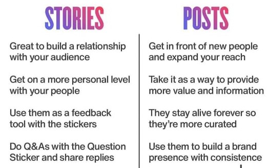 Stories-vs-Posts 
