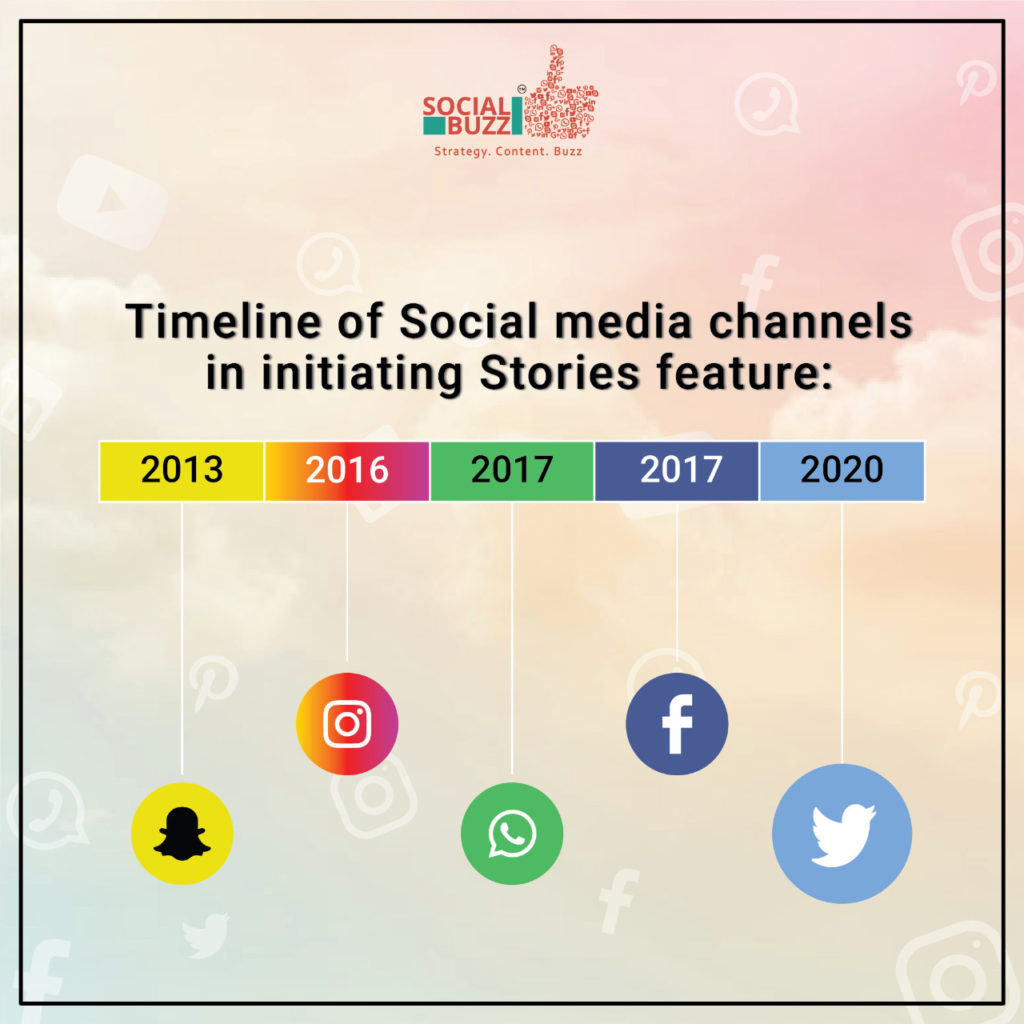 Timeline of social media channels in initiating Stories feature and Twitter Fleet launch.