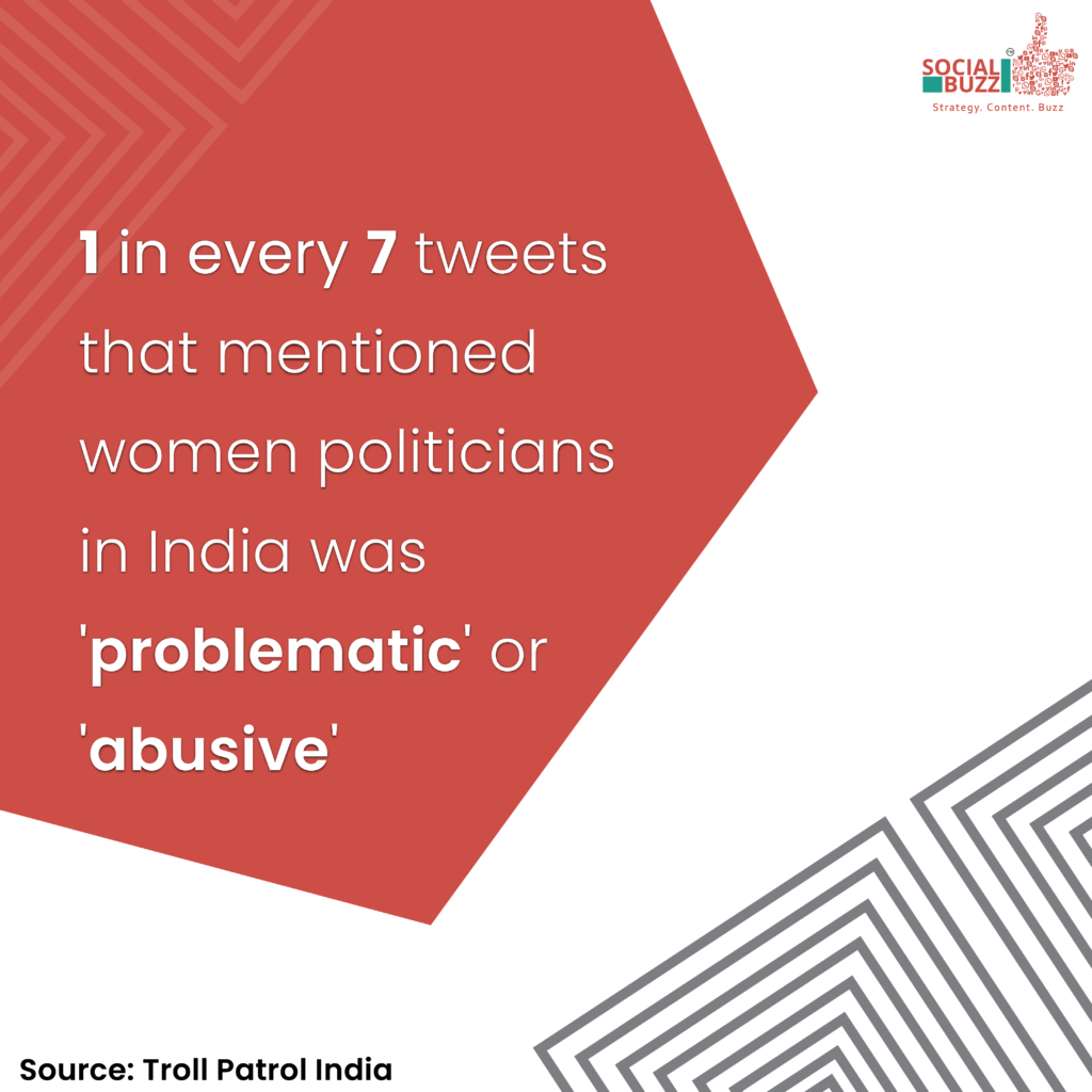 1 out 7 tweets that mentioned Indian women politicians was problematic or abusive. Amnesty International came up with interesting insights in it's report Troll Patrol India 