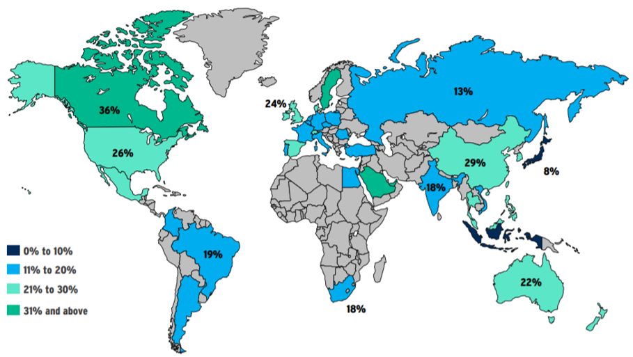 Global Podcast trends: Percentage of population that listens to Podcast at least once a month!