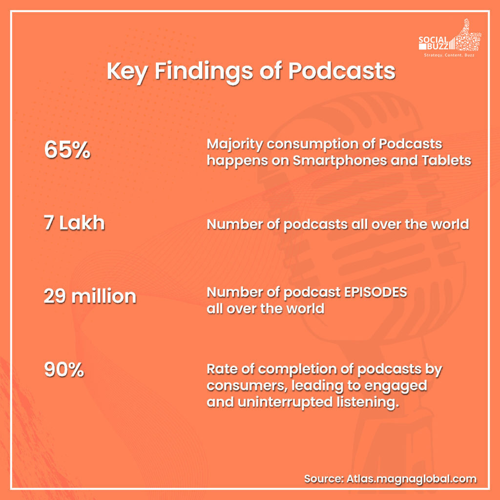 Key Findings of Podcast by Social Buzz