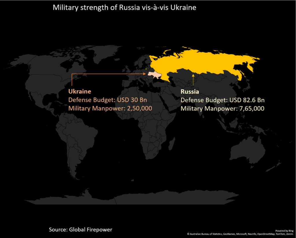 Military strength of Russia versus Ukraine