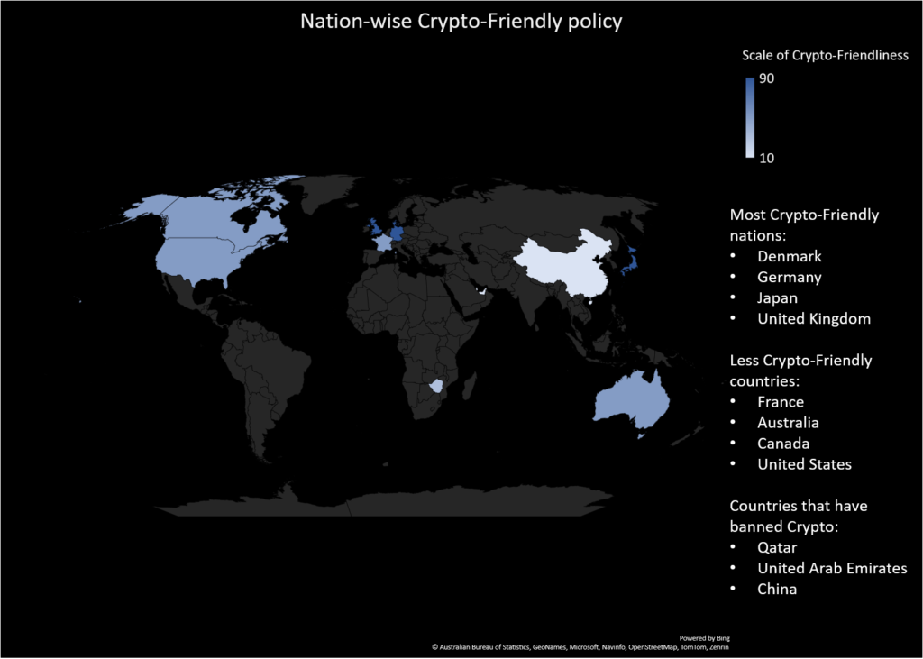 Rating Nations on a criteria of Cryptocurrency-friendliness in policy making