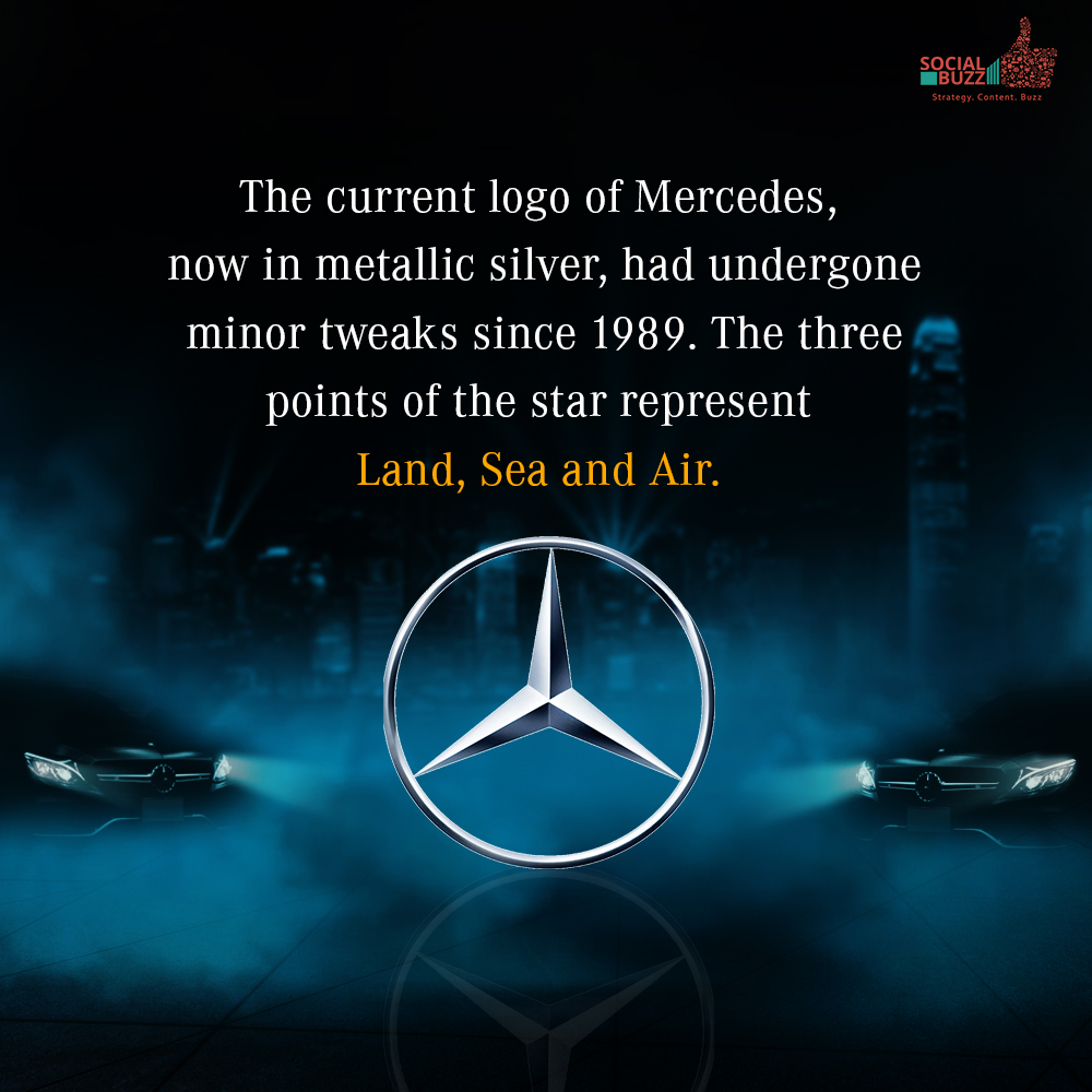 The present day logo of Mercedes depicting Land, Sea and Air
